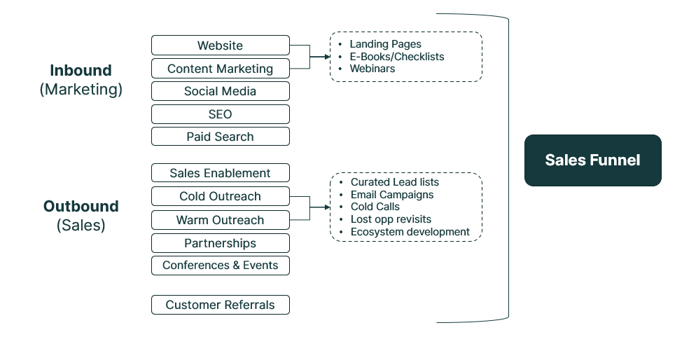 Sales Funnel Image