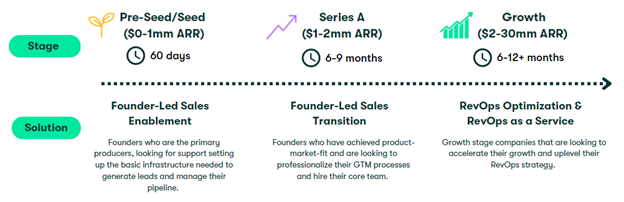 Services offered by Amplify image