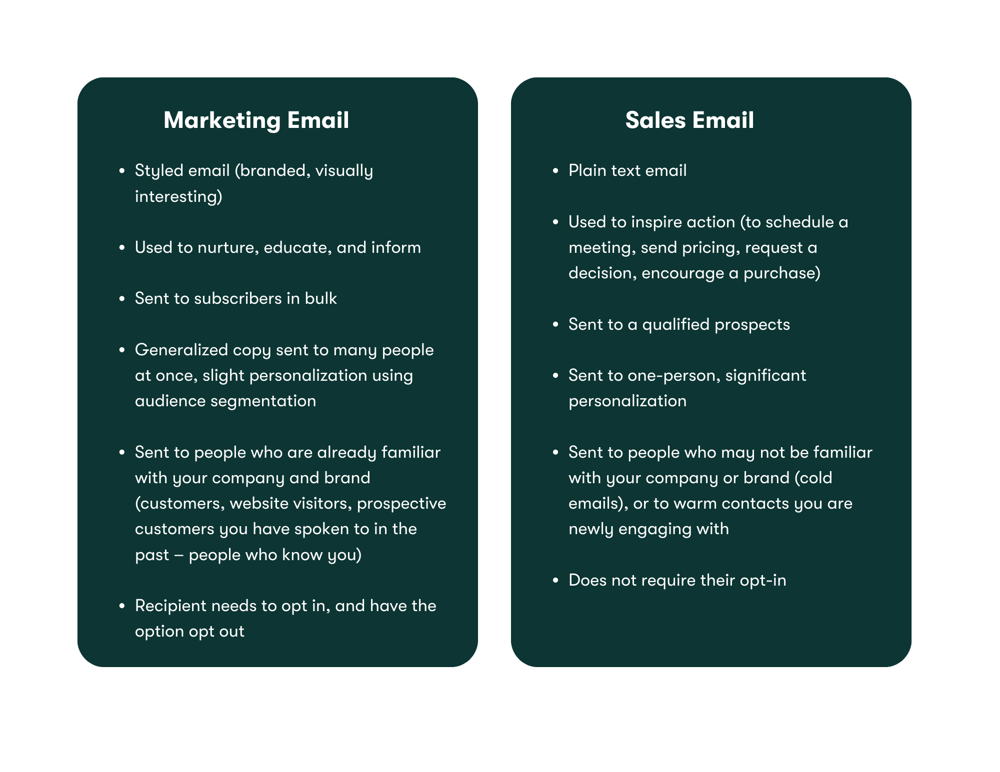 Marketing Email vs Sales Email